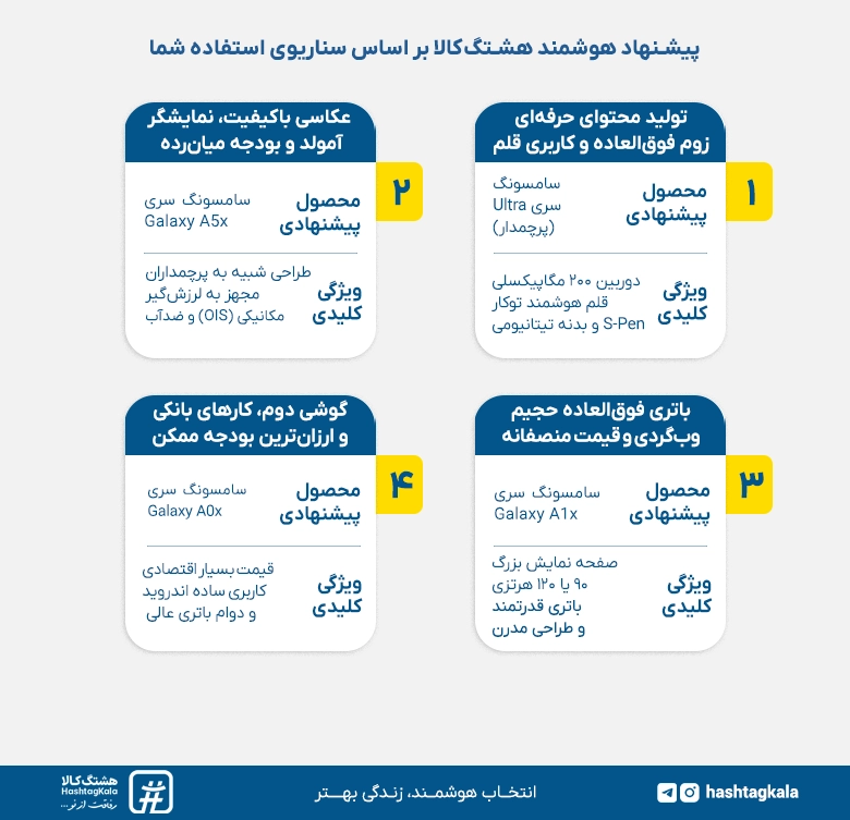 پیشنهاد هشتگ کالا برای خرید گوشی‌ سامسونگ